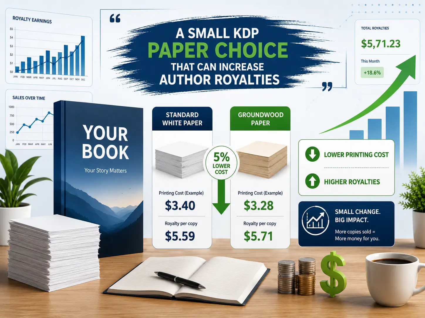 how to promote a book