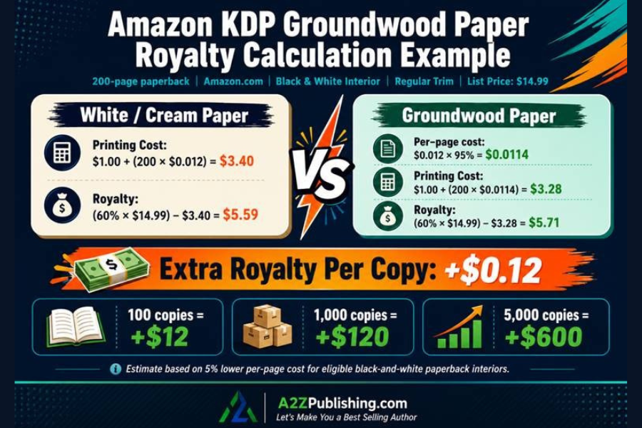 Amazon KDP